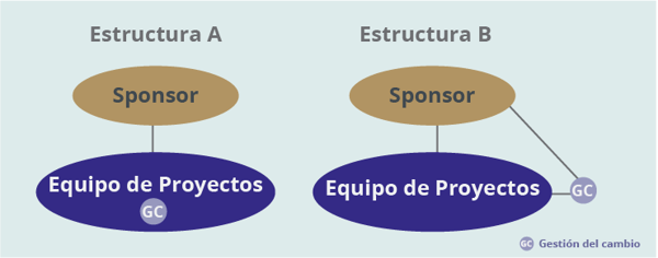 Modulo ES